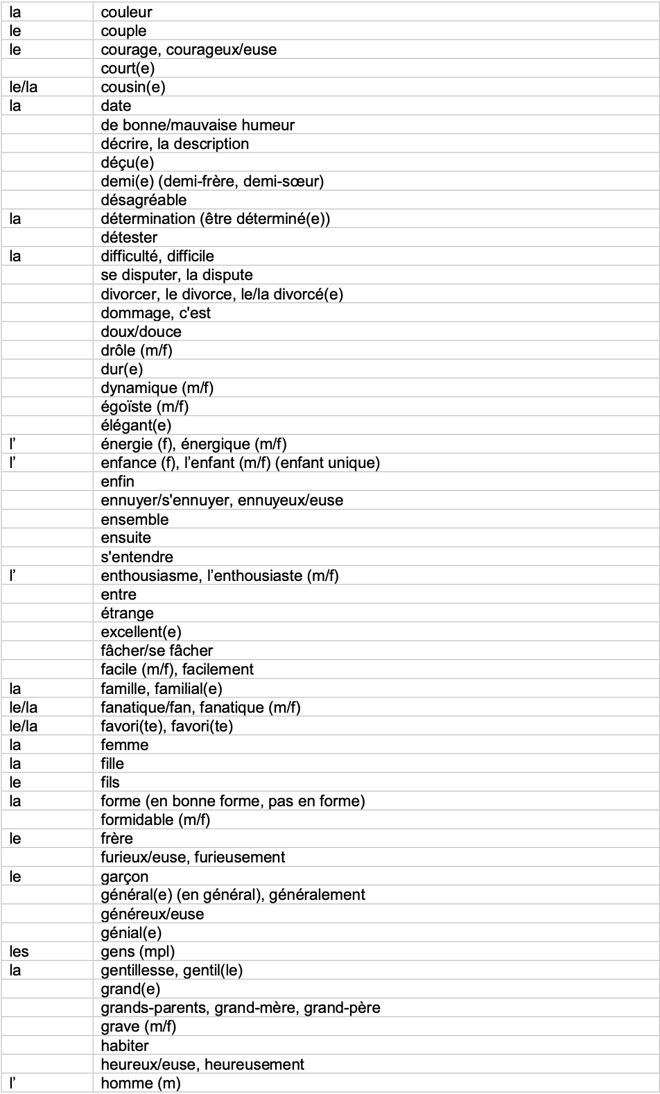 IGCSE French_Minimum_Core_Vocabulary_by_Topic